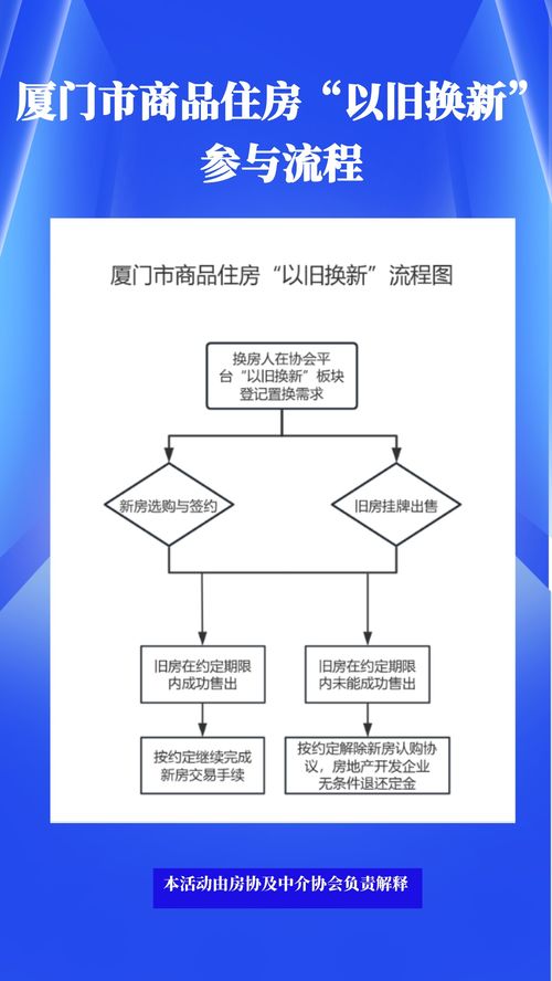 厦门市商品住房 以旧换新 活动启动