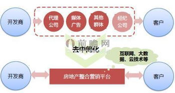 互联网房产中介是伪命题